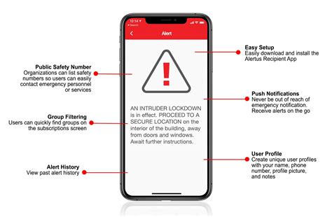 Security Feature Alert: Mobile Key .